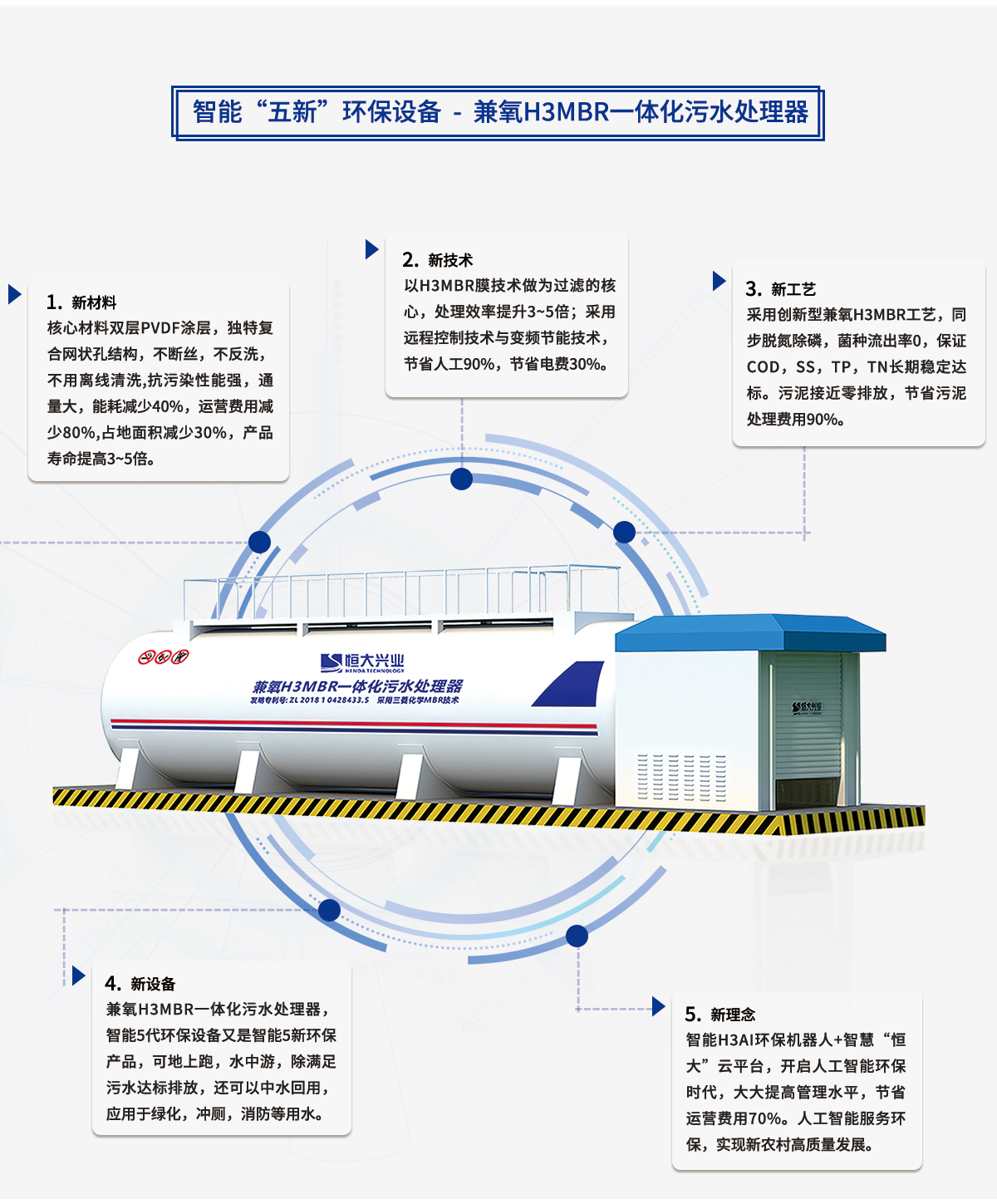 一體化mbr污水處理設(shè)備